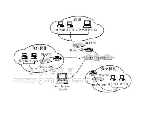 工業(yè)級網(wǎng)絡(luò)密碼機(jī)（網(wǎng)關(guān)VPN）